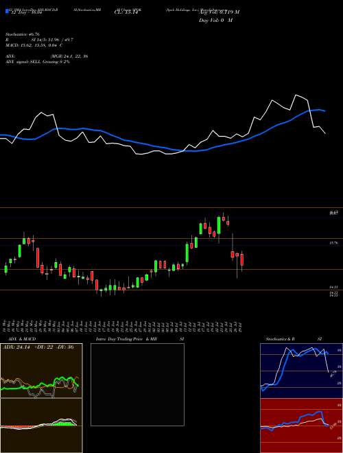 Chart Spok Holdings (SPOK)  Technical (Analysis) Reports Spok Holdings [