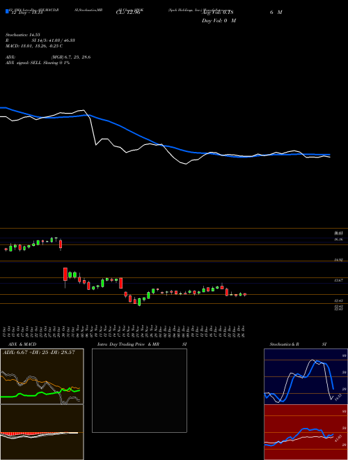 Chart Spok Holdings (SPOK)  Technical (Analysis) Reports Spok Holdings [