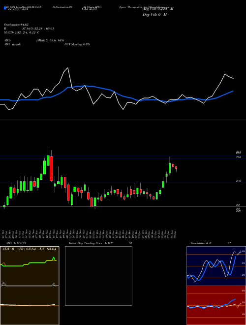 Chart Spero Therapeutics (SPRO)  Technical (Analysis) Reports Spero Therapeutics [