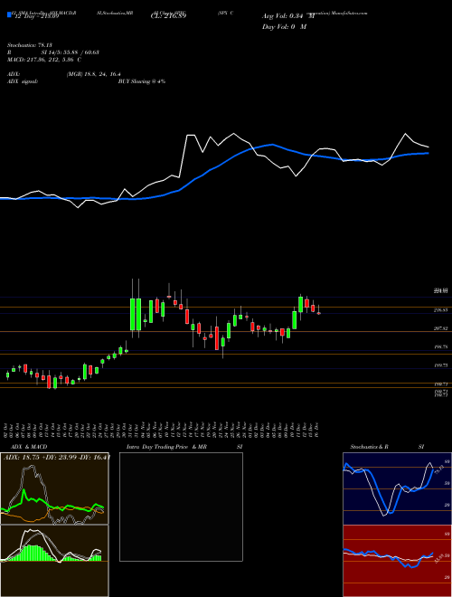 Chart Spx Corporation (SPXC)  Technical (Analysis) Reports Spx Corporation [