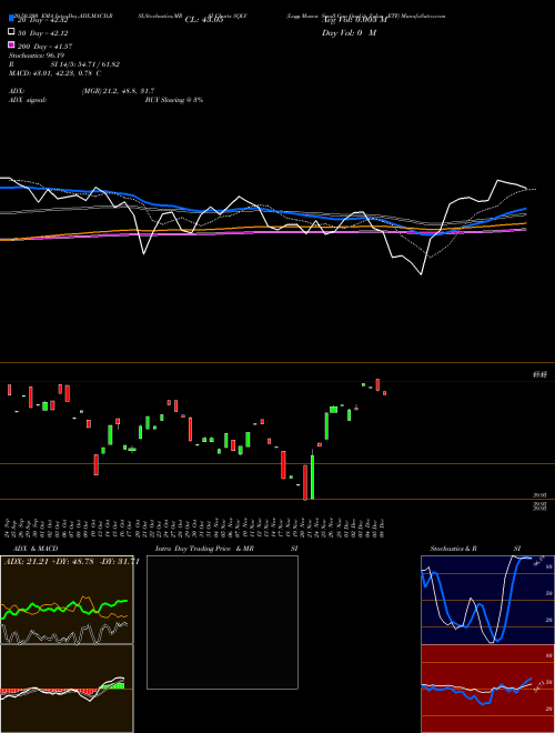 Legg Mason Small-Cap Quality Value ETF SQLV Support Resistance charts Legg Mason Small-Cap Quality Value ETF SQLV USA