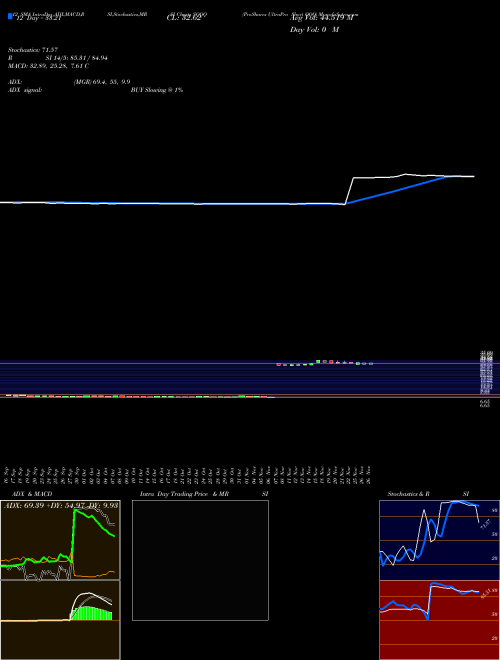 Chart Proshares Ultrapro (SQQQ)  Technical (Analysis) Reports Proshares Ultrapro [