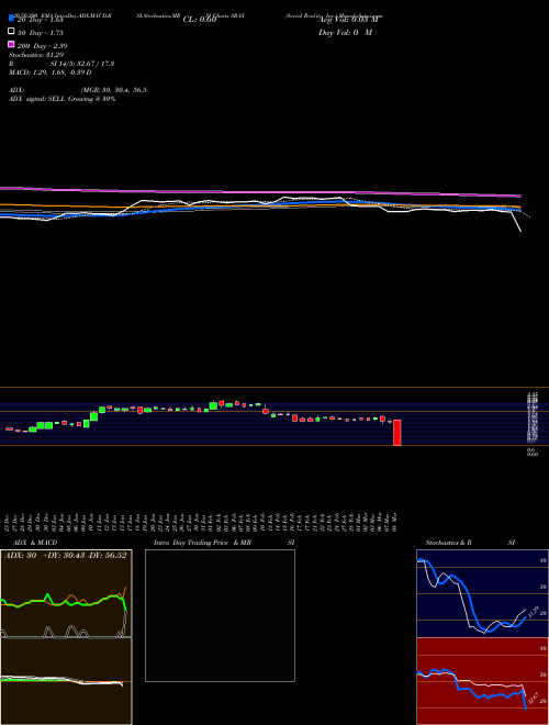 Social Reality, Inc. SRAX Support Resistance charts Social Reality, Inc. SRAX USA