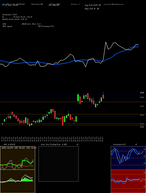 Chart 1st Source (SRCE)  Technical (Analysis) Reports 1st Source [