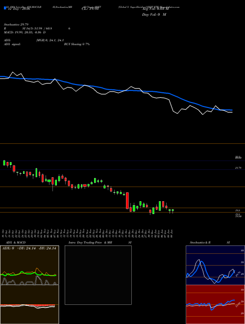 Chart Global X (SRET)  Technical (Analysis) Reports Global X [