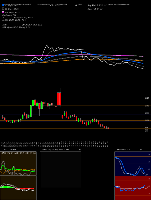 Shutterstock, Inc. SSTK Support Resistance charts Shutterstock, Inc. SSTK USA