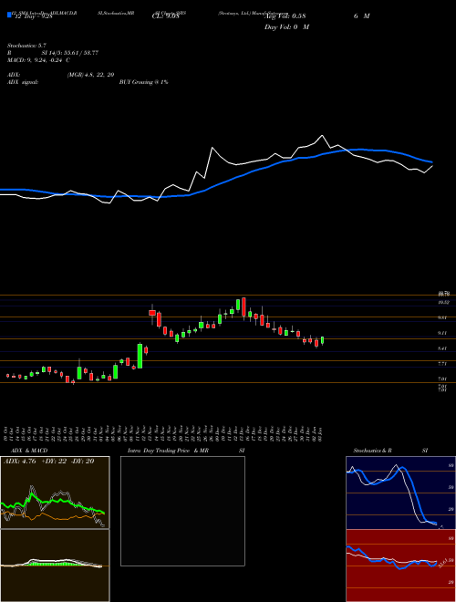 Chart Stratasys (SSYS)  Technical (Analysis) Reports Stratasys [