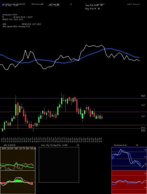 Chart Stewart Information (STC)  Technical (Analysis) Reports Stewart Information [