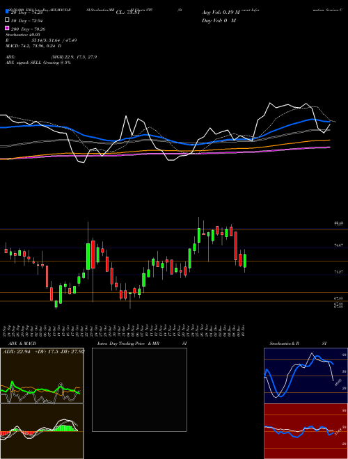 Stewart Information Services Corporation STC Support Resistance charts Stewart Information Services Corporation STC USA
