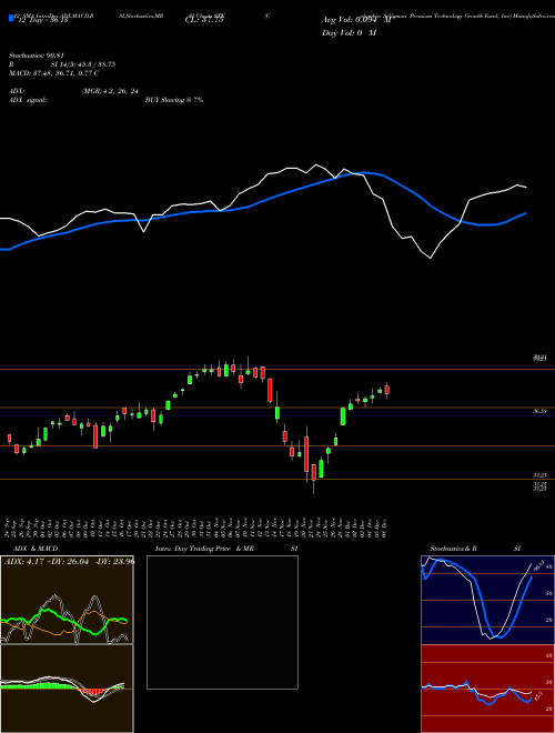 Chart Columbia Seligman (STK)  Technical (Analysis) Reports Columbia Seligman [