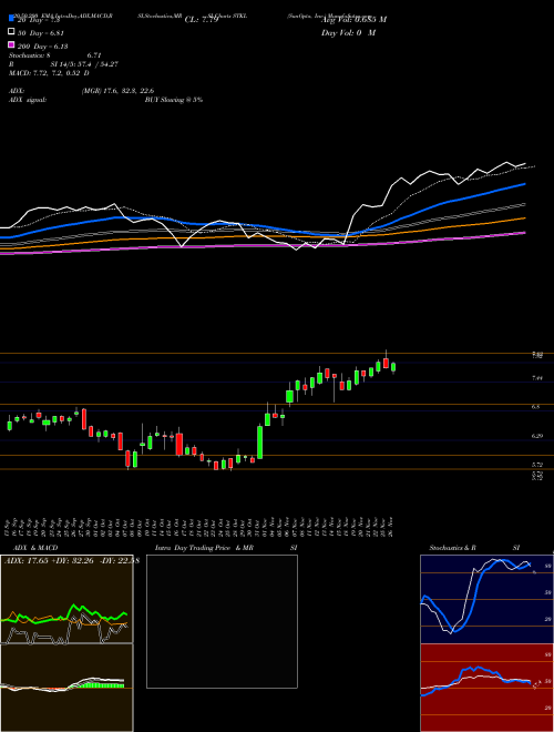 SunOpta, Inc. STKL Support Resistance charts SunOpta, Inc. STKL USA