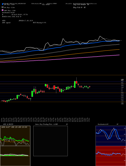 Streamline Health Solutions, Inc. STRM Support Resistance charts Streamline Health Solutions, Inc. STRM USA