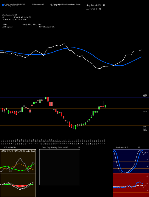 Chart Suncor Energy (SU)  Technical (Analysis) Reports Suncor Energy [