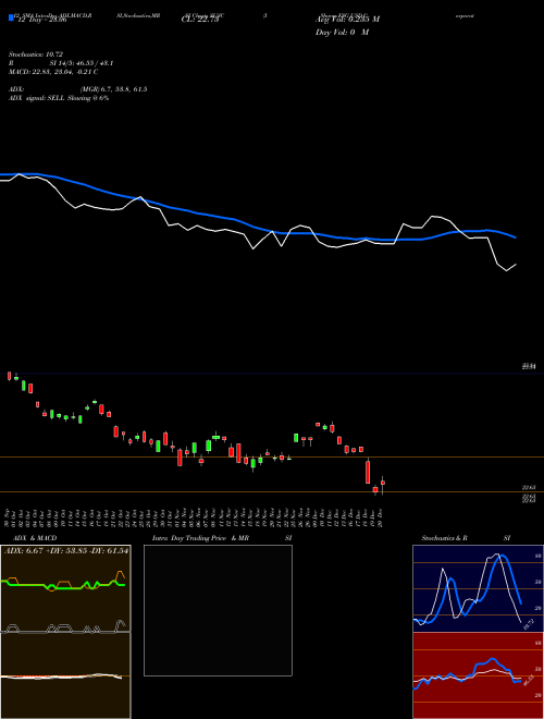 Chart Ishares Esg (SUSC)  Technical (Analysis) Reports Ishares Esg [