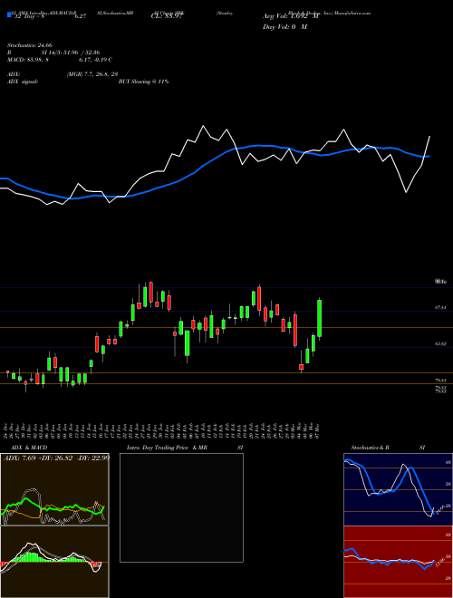 Chart Stanley Black (SWK)  Technical (Analysis) Reports Stanley Black [