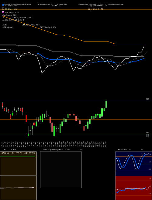 Swiss Helvetia Fund, Inc. (The) SWZ Support Resistance charts Swiss Helvetia Fund, Inc. (The) SWZ USA