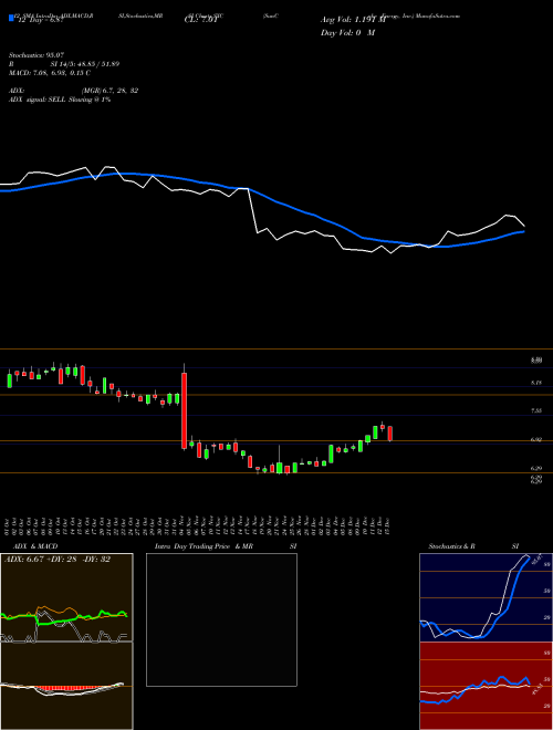 Chart Suncoke Energy (SXC)  Technical (Analysis) Reports Suncoke Energy [