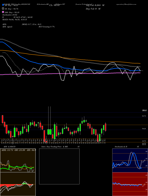 Sensient Technologies Corporation SXT Support Resistance charts Sensient Technologies Corporation SXT USA
