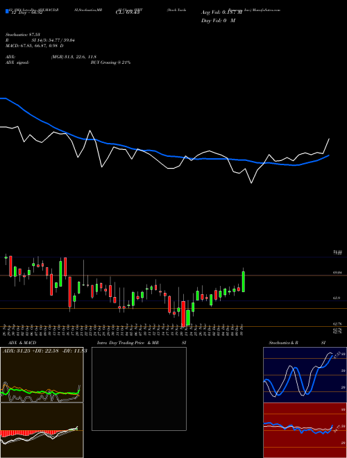 Chart Stock Yards (SYBT)  Technical (Analysis) Reports Stock Yards [