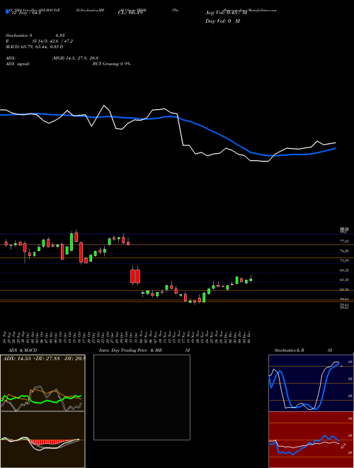 Chart Bancorp Inc (TBBK)  Technical (Analysis) Reports Bancorp Inc [
