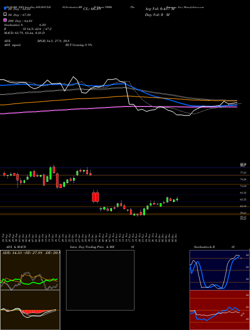 The Bancorp, Inc. TBBK Support Resistance charts The Bancorp, Inc. TBBK USA