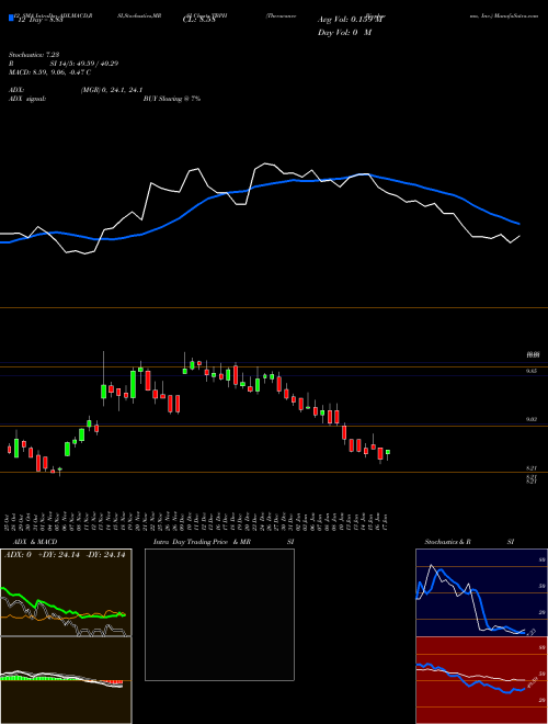 Chart Theravance Biopharma (TBPH)  Technical (Analysis) Reports Theravance Biopharma [