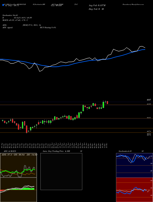 Chart Trico Bancshares (TCBK)  Technical (Analysis) Reports Trico Bancshares [