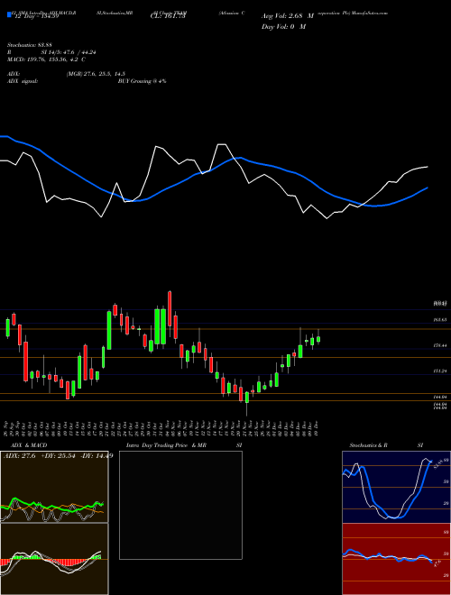 Chart Atlassian Corporation (TEAM)  Technical (Analysis) Reports Atlassian Corporation [