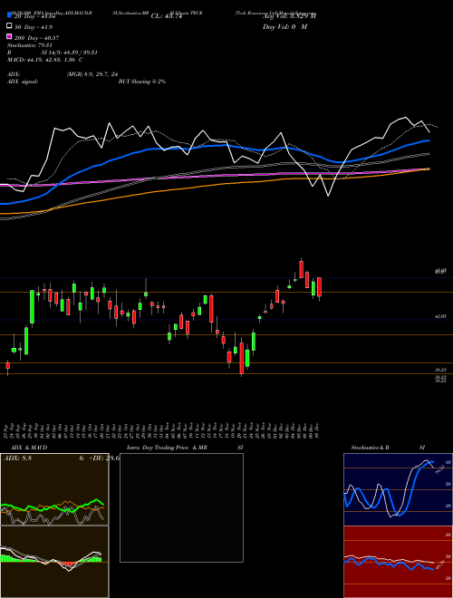 Teck Resources Ltd TECK Support Resistance charts Teck Resources Ltd TECK USA