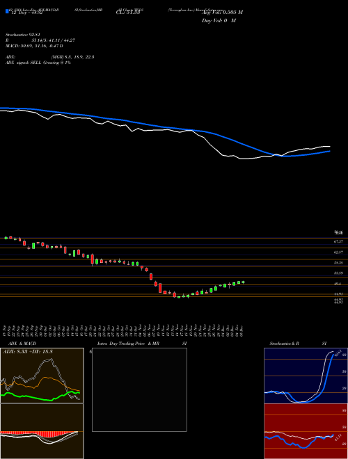 Chart Tecnoglass Inc (TGLS)  Technical (Analysis) Reports Tecnoglass Inc [