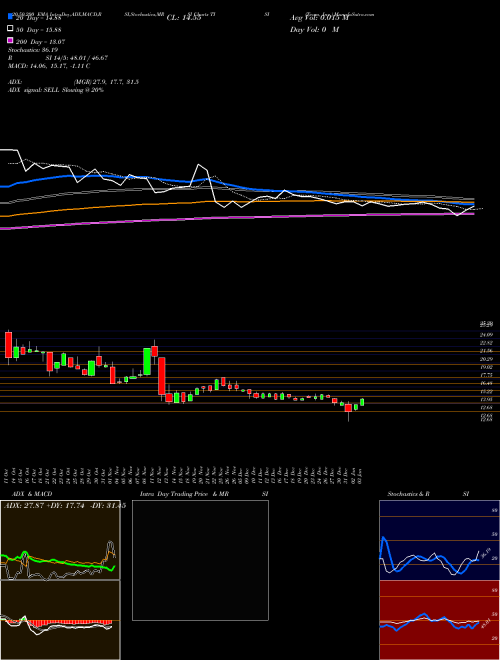 Team, Inc. TISI Support Resistance charts Team, Inc. TISI USA