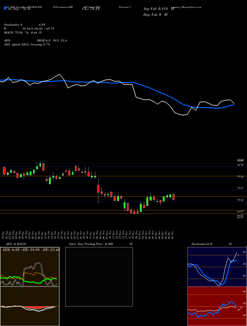 Chart Tennant Company (TNC)  Technical (Analysis) Reports Tennant Company [