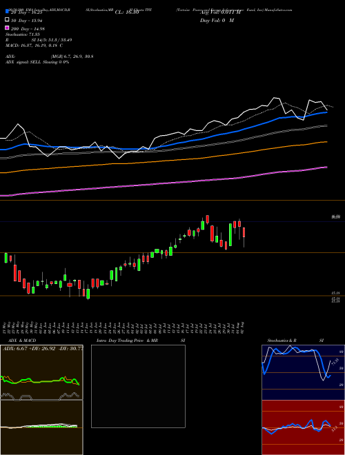 Tortoise Power And Energy Infrastructure Fund, Inc TPZ Support Resistance charts Tortoise Power And Energy Infrastructure Fund, Inc TPZ USA