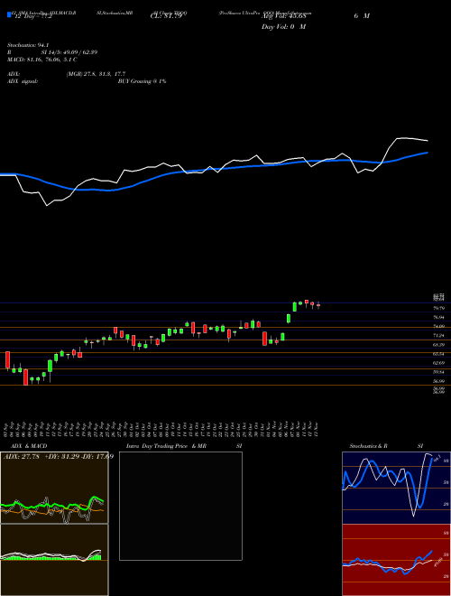 Chart Proshares Ultrapro (TQQQ)  Technical (Analysis) Reports Proshares Ultrapro [