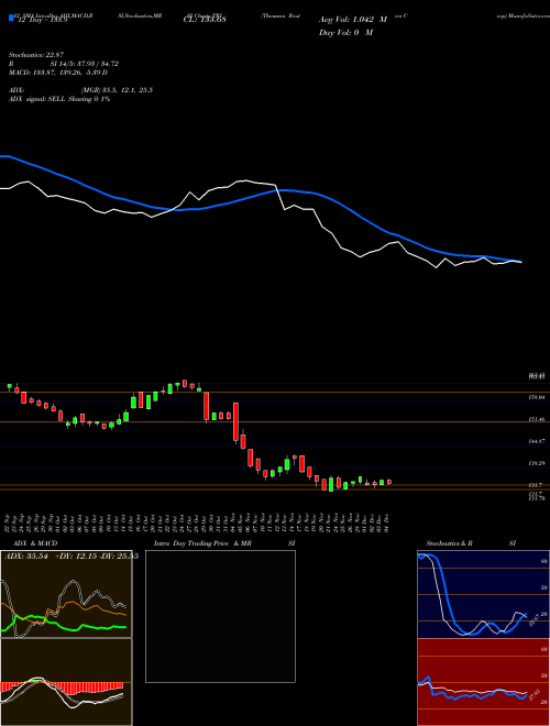Chart Thomson Reuters (TRI)  Technical (Analysis) Reports Thomson Reuters [