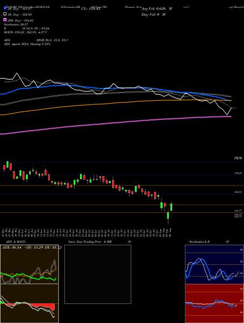 Thomson Reuters Corp TRI Support Resistance charts Thomson Reuters Corp TRI USA