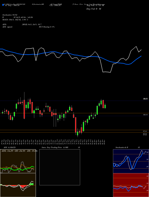 Chart T Rowe (TROW)  Technical (Analysis) Reports T Rowe [