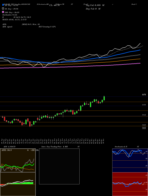 TrustCo Bank Corp NY TRST Support Resistance charts TrustCo Bank Corp NY TRST USA