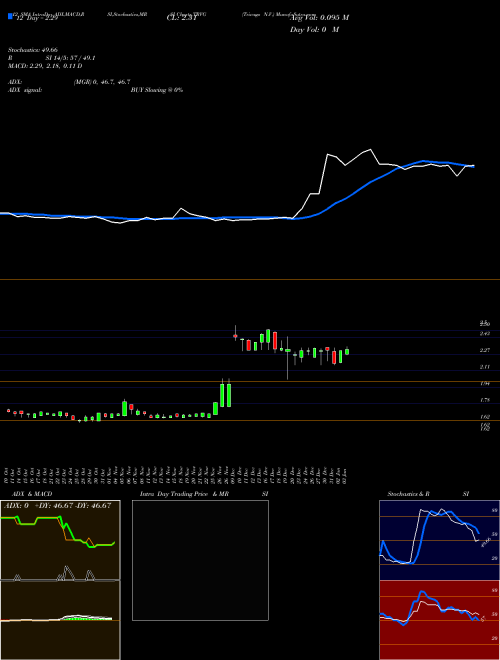 Chart Trivago N (TRVG)  Technical (Analysis) Reports Trivago N [