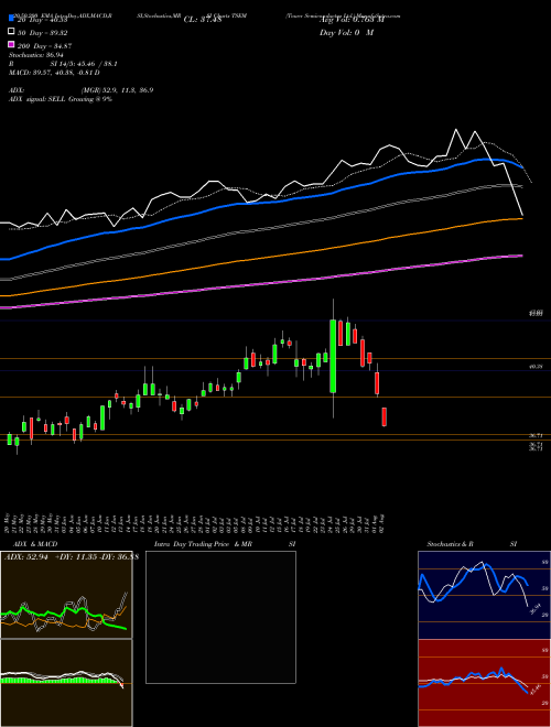 Tower Semiconductor Ltd. TSEM Support Resistance charts Tower Semiconductor Ltd. TSEM USA