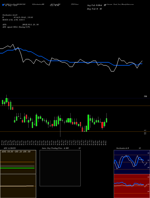 Chart Tcw Strategic (TSI)  Technical (Analysis) Reports Tcw Strategic [