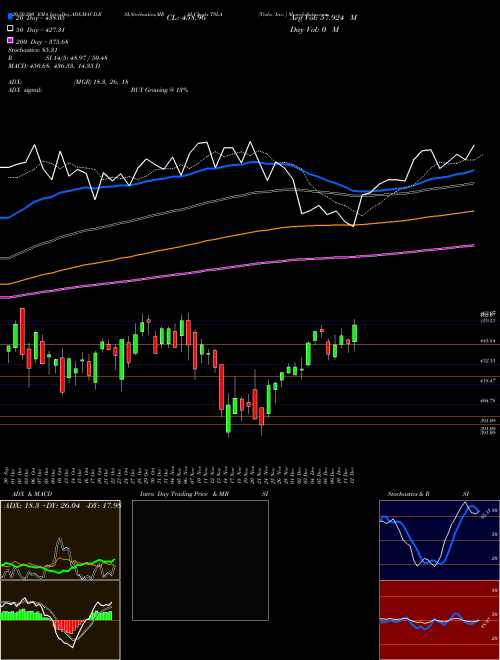Tesla, Inc.  TSLA Support Resistance charts Tesla, Inc.  TSLA USA