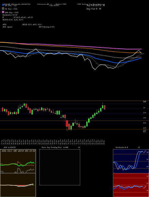TTEC Holdings, Inc. TTEC Support Resistance charts TTEC Holdings, Inc. TTEC USA