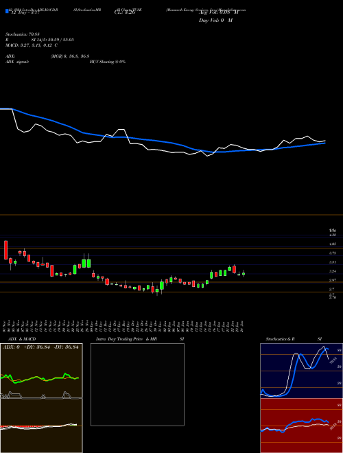 Chart Mammoth Energy (TUSK)  Technical (Analysis) Reports Mammoth Energy [