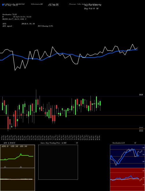 Chart Tennessee Valley (TVC)  Technical (Analysis) Reports Tennessee Valley [