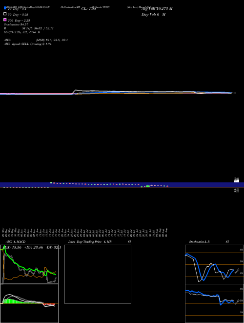 2U, Inc. TWOU Support Resistance charts 2U, Inc. TWOU USA