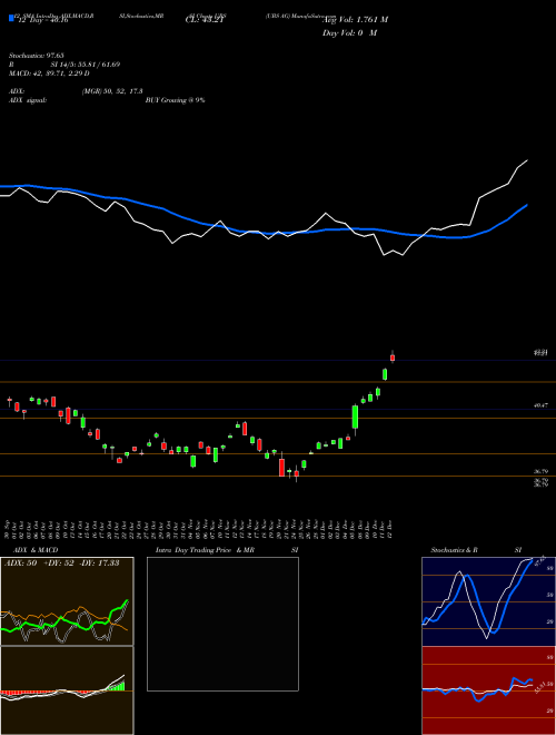 Chart Ubs Ag (UBS)  Technical (Analysis) Reports Ubs Ag [