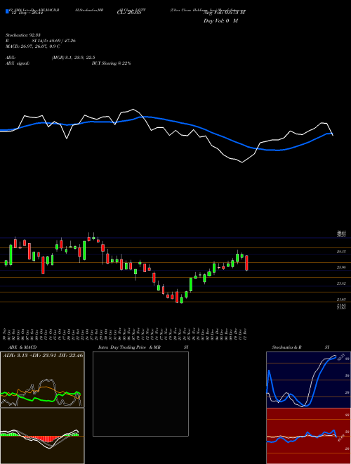 Chart Ultra Clean (UCTT)  Technical (Analysis) Reports Ultra Clean [