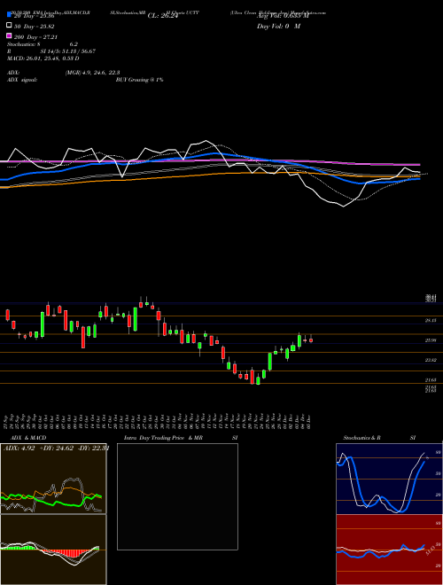Ultra Clean Holdings, Inc. UCTT Support Resistance charts Ultra Clean Holdings, Inc. UCTT USA