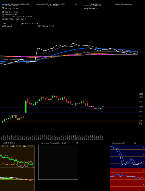 Universal Electronics Inc. UEIC Support Resistance charts Universal Electronics Inc. UEIC USA